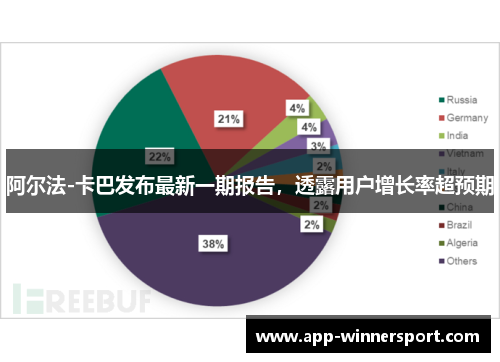 阿尔法-卡巴发布最新一期报告，透露用户增长率超预期